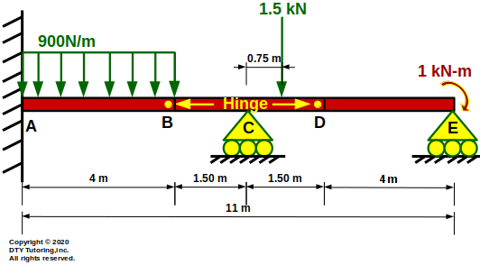 Fixed Continuous Beam With Hinges