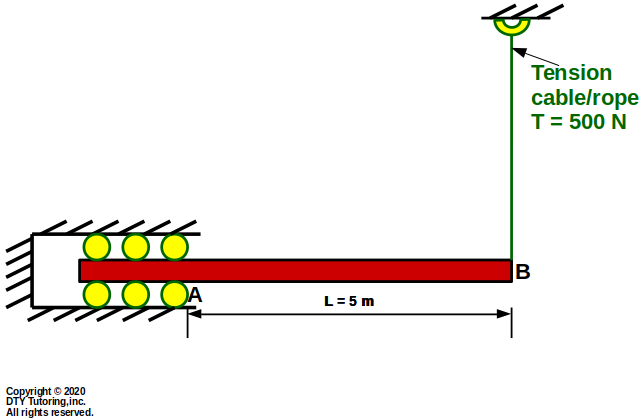  Fixed Horizontal Roller Beam with a vertical Tension cable