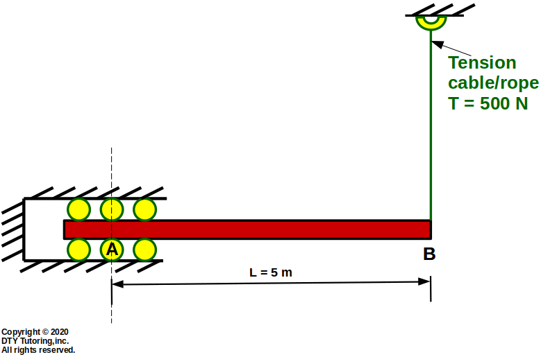 Fixed Horizontal Roller Beam with a Vertical Tension Cable