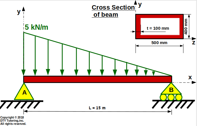Flexural Stress Example 2-Simply supported beam with triangular distibuted loading