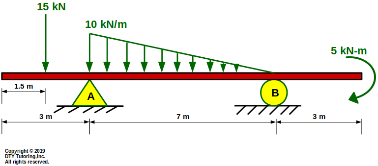 overhang beam with a triangular distributed load, point load and concentrated moment