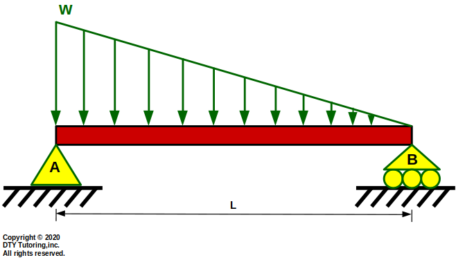 Simply Supported Beam with Triangular UDL